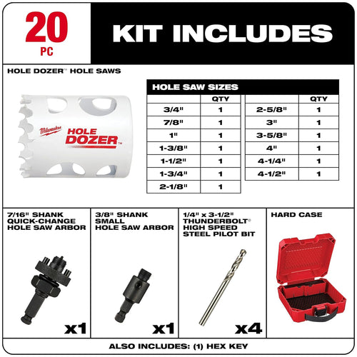 Milwaukee Tool 49-22-4170 20-PC HOLE DOZER BI-METAL HOLE SAW KIT