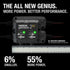 NOCO GENIUS2X2 6V/12V 2-Bank, 4-Amp Smart Battery Charger