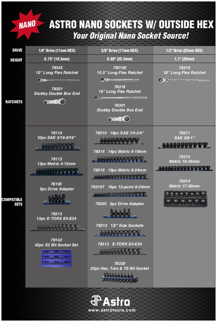 Astro Nano Sockets with Outside Hex Compatibility Range Diagram