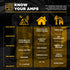 Know Your Amps infographic for BE10500IT inverter generator showing wattage requirements for camping, home, and jobsite appliances