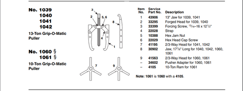 OTC Tools 33399 Forcing Screw for OTC 33399 13-Ton Grip-O-Matic Puller