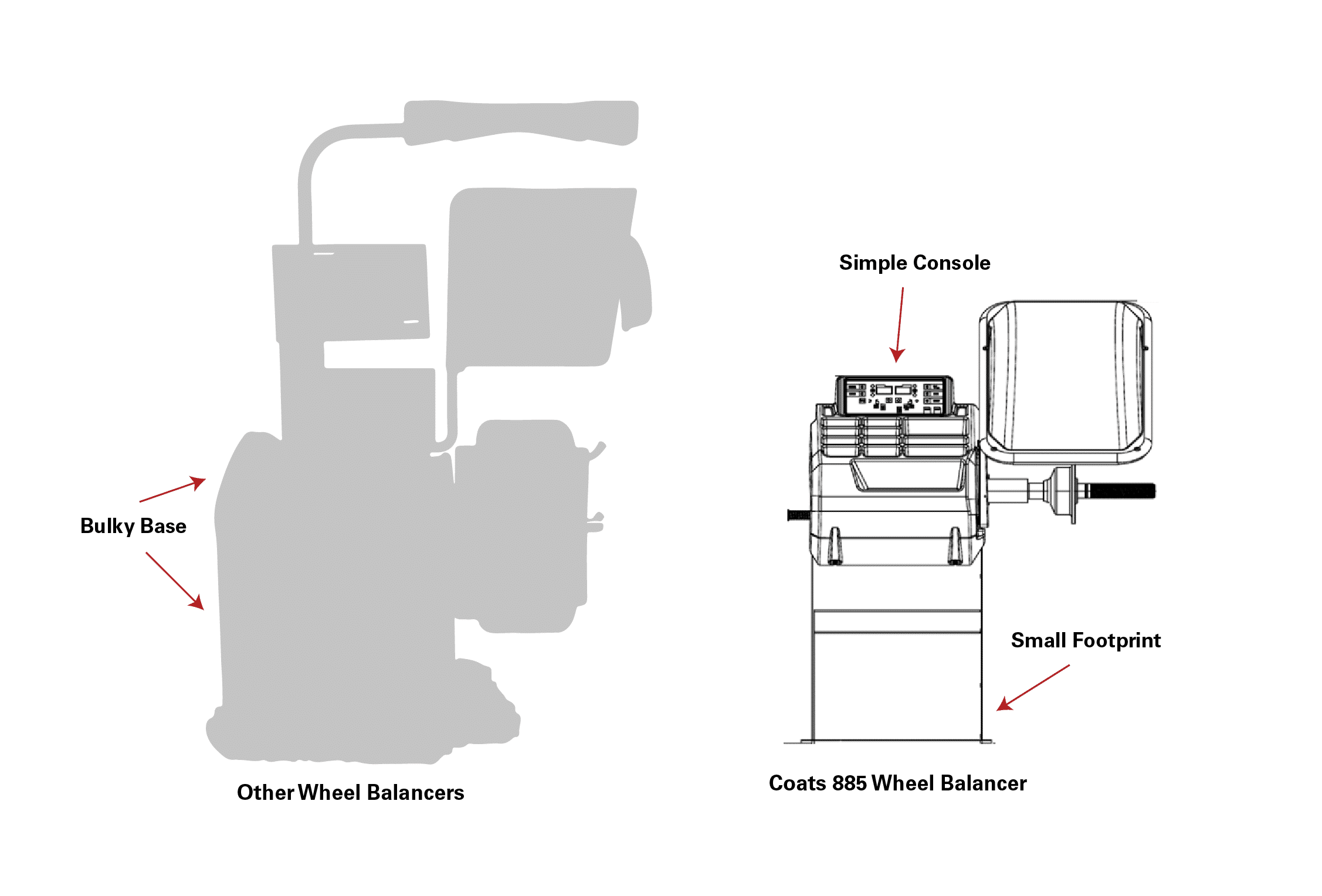Coats 885 compact small footprint comparison diagram vs other wheel balancers