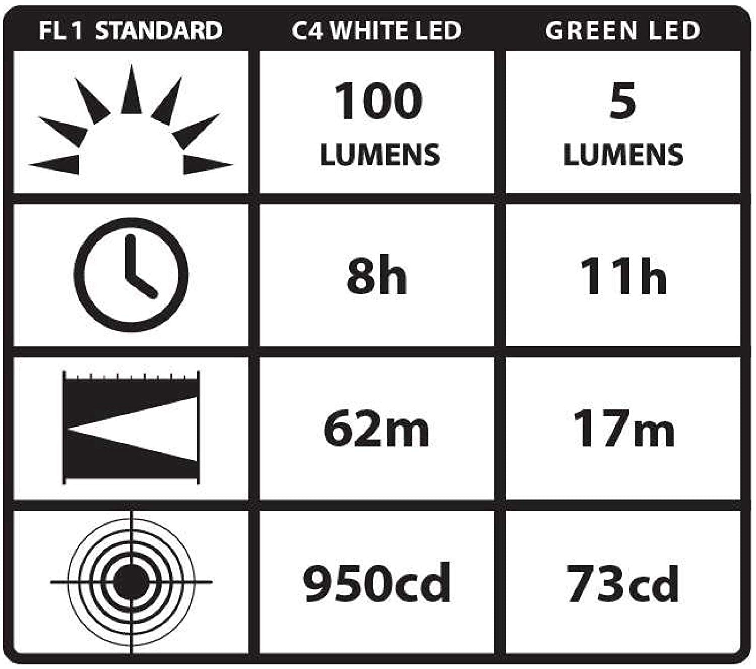 Streamlight 66120 Stylus Pro PenLight with White LED and Holster. Red - 100 Lumens - MPR Tools & Equipment