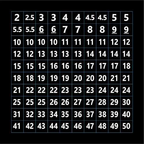 Tool Grid 51062 Metric Identification Labels Set (4 Sheets/Bag) - MPR Tools & Equipment