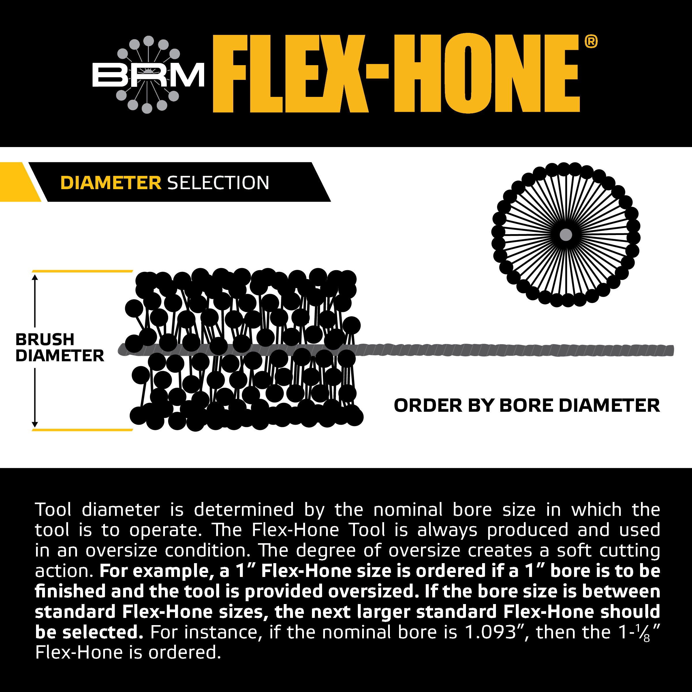 BRM FLEX-HONE diameter selection guide infographic - order by nominal bore diameter