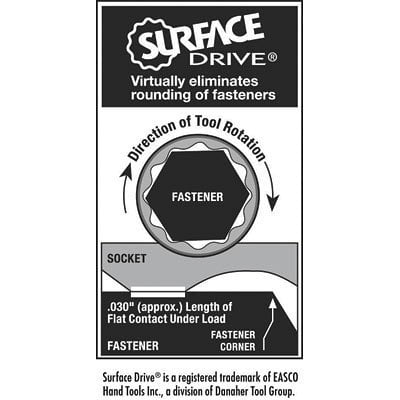 Surface Drive technology diagram showing how it virtually eliminates rounding of fasteners