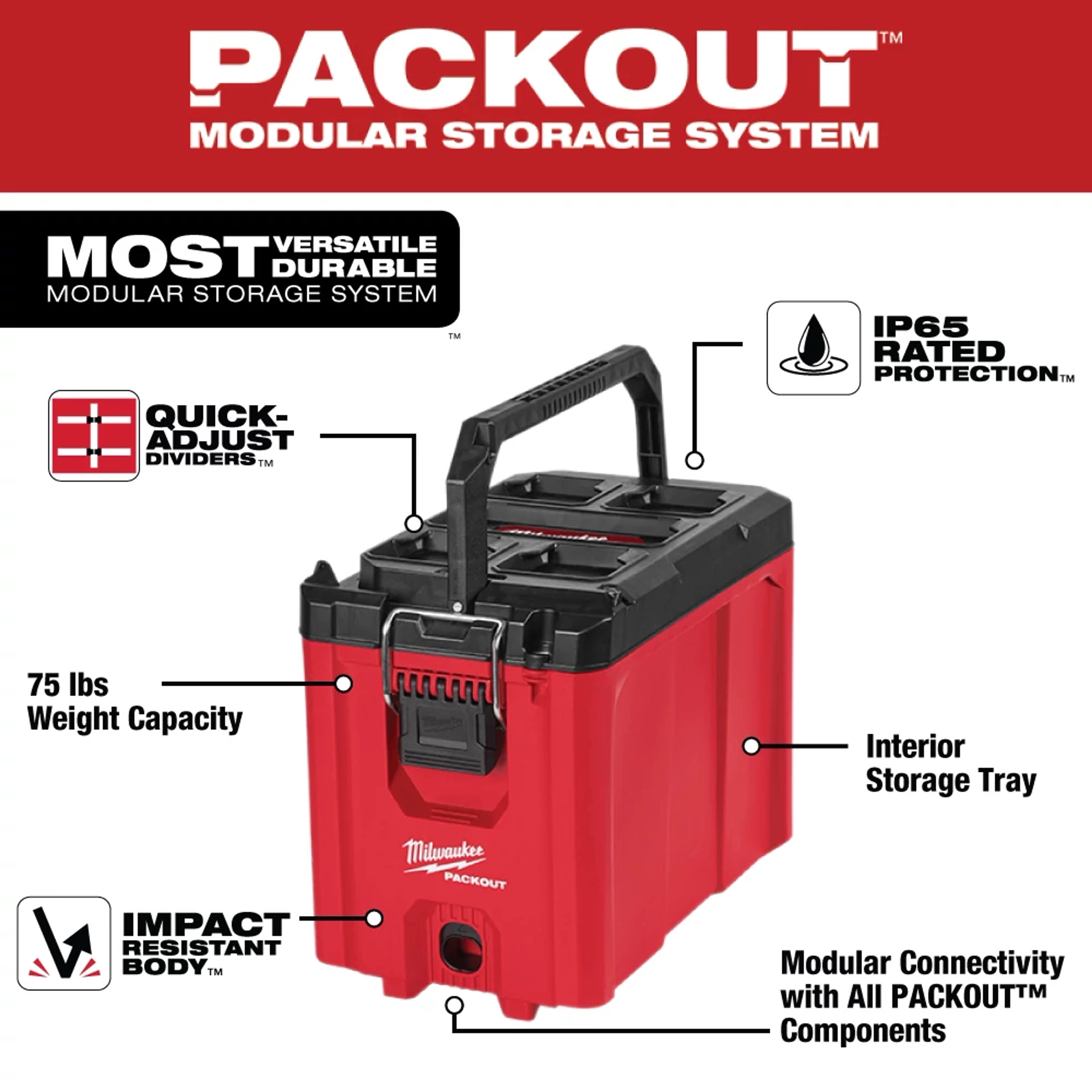 Milwaukee PACKOUT Compact Tool Box labeled diagram showing 75 lb weight capacity, IP65 rated protection, quick-adjust dividers, interior storage tray, and modular connectivity