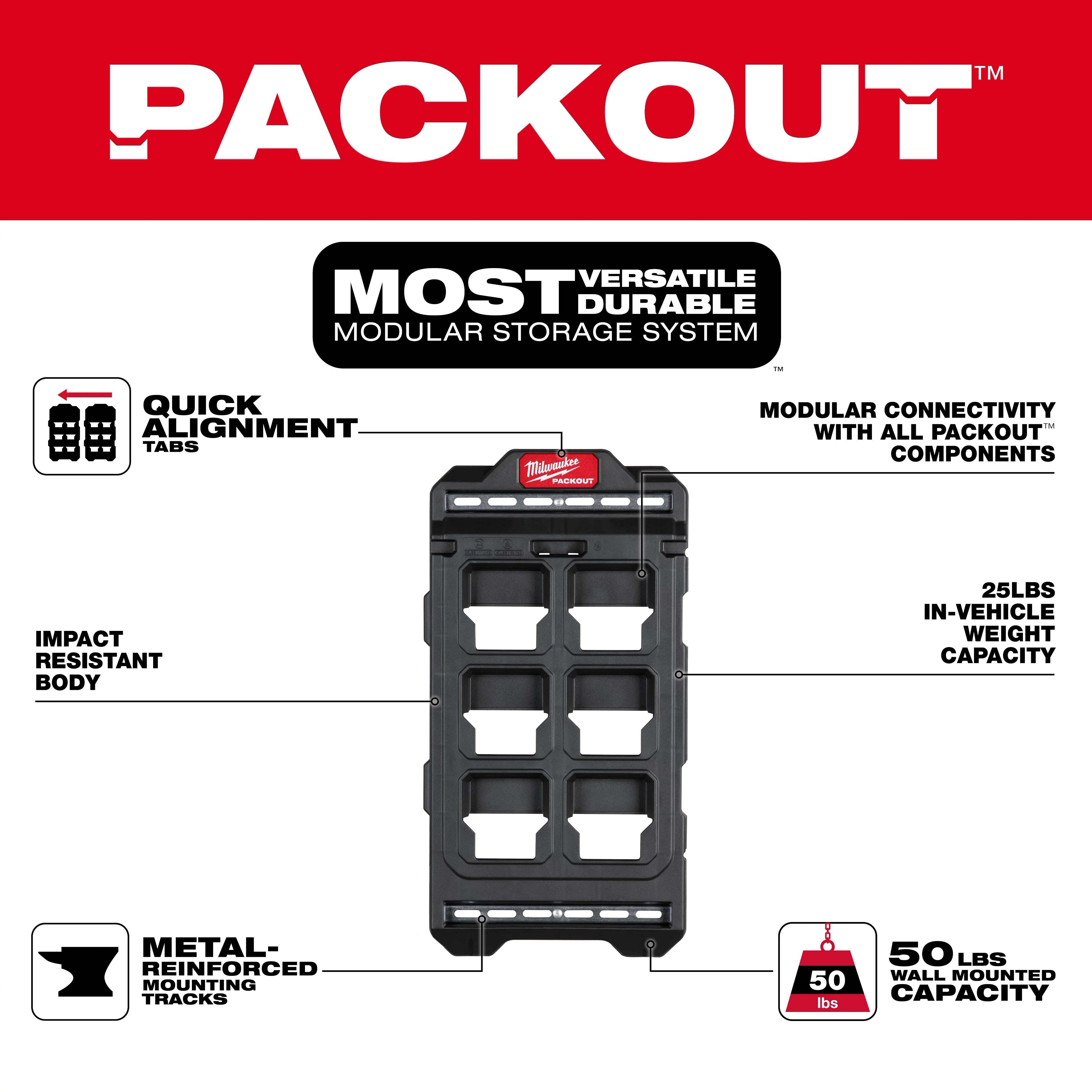 Milwaukee PACKOUT Compact Wall Plate feature callout showing metal-reinforced mounting tracks and 50 lb wall capacity