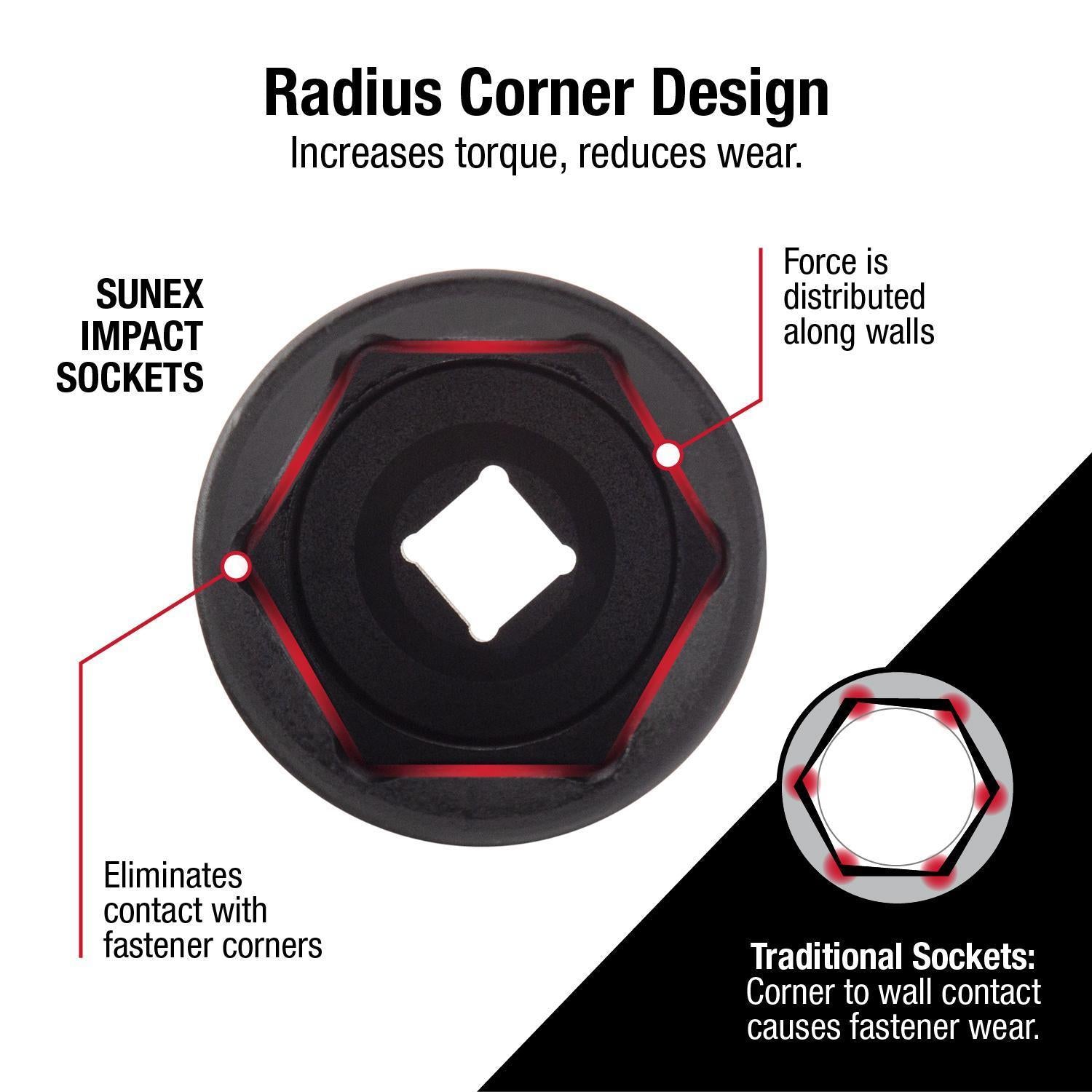 Sunex Tools 3329 impact socket radius corner design diagram showing force distributed along walls and reduced fastener corner contact