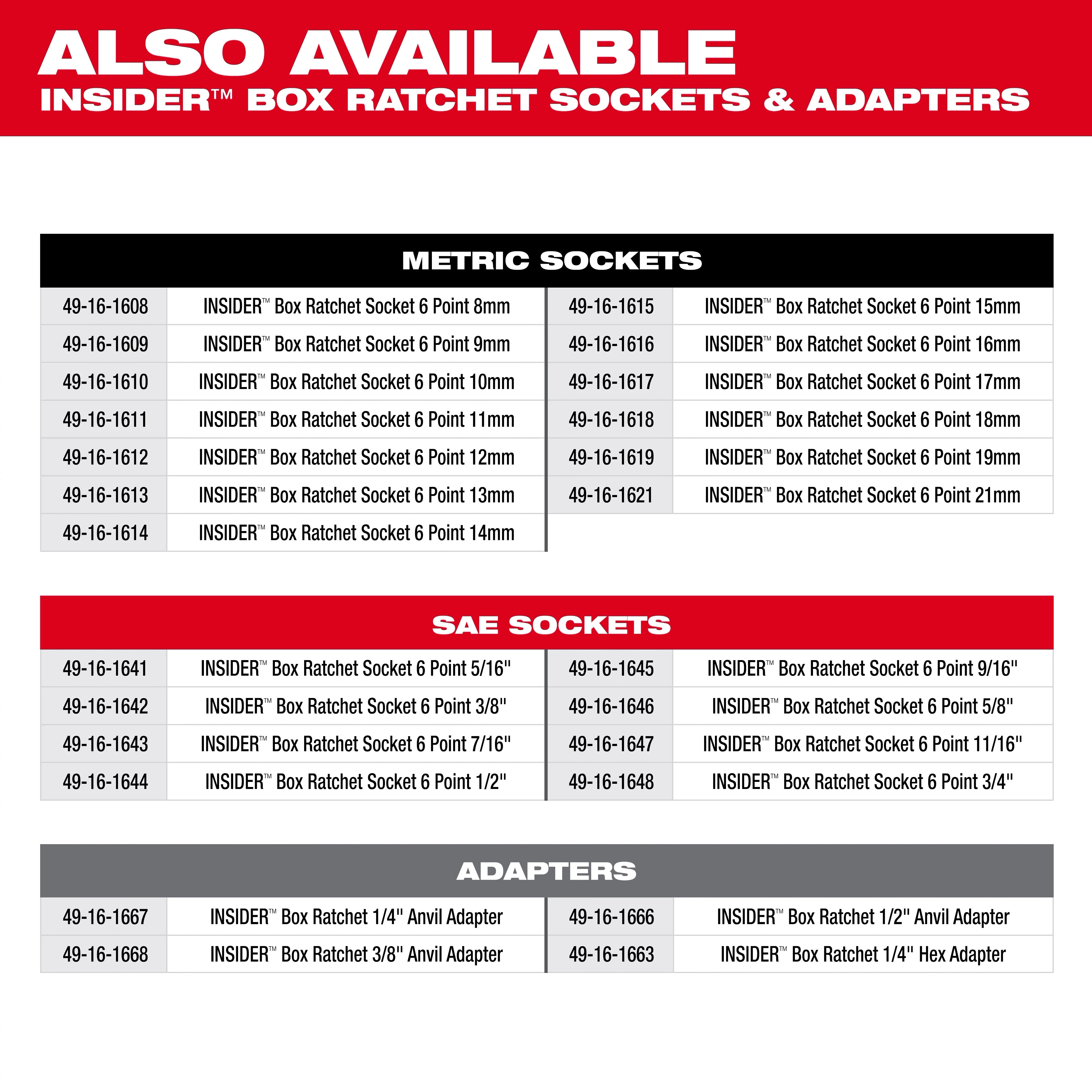 Milwaukee Tool 49-16-1667 INSIDER™ Box Ratchet 1/4" Anvil Adapter