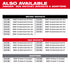 Milwaukee Tool 49-16-1667 INSIDER™ Box Ratchet 1/4" Anvil Adapter