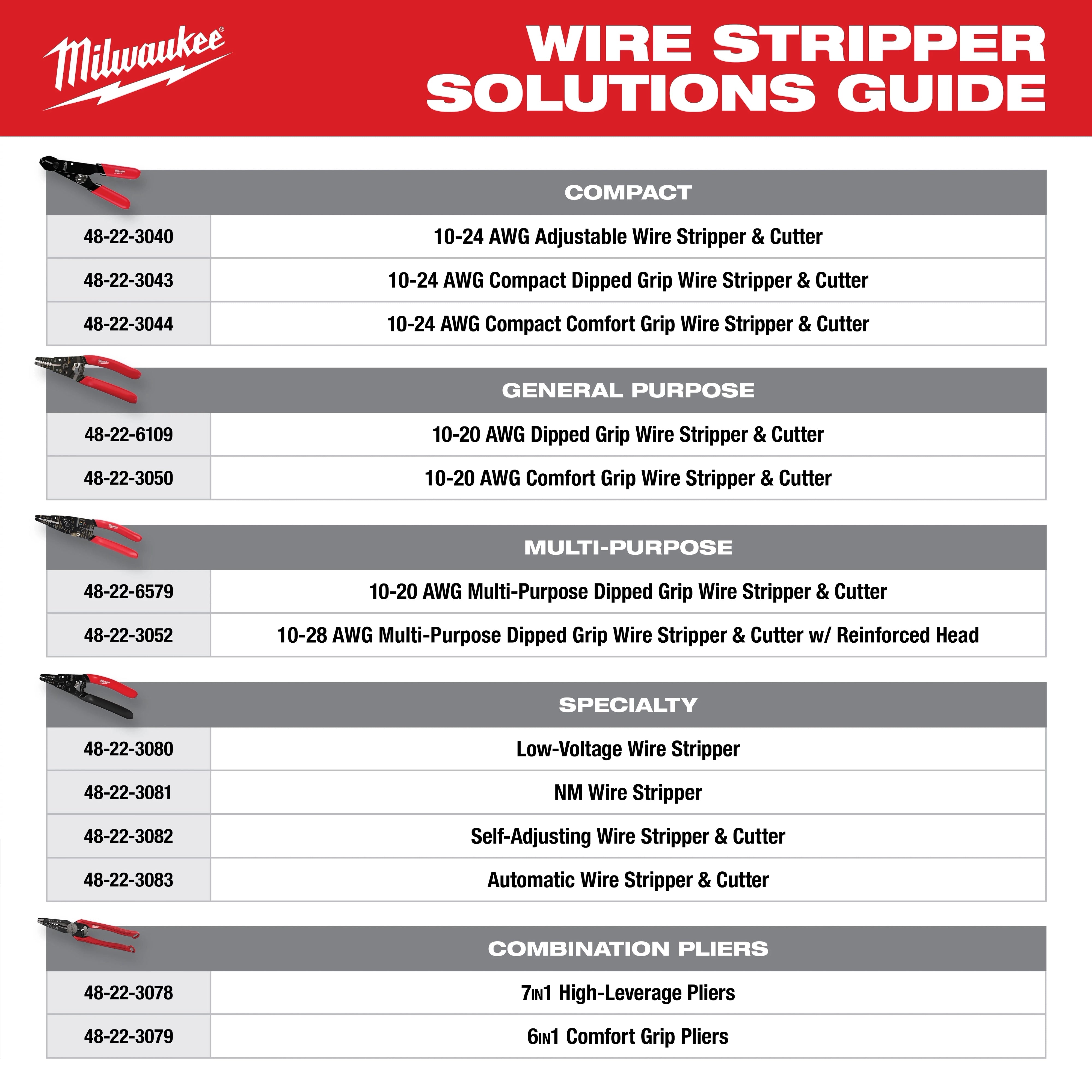 Milwaukee Tool 48-22-3082 Self-Adjusting Wire Stripper & Cutter