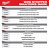 Milwaukee Tool 48-22-3082 Self-Adjusting Wire Stripper & Cutter