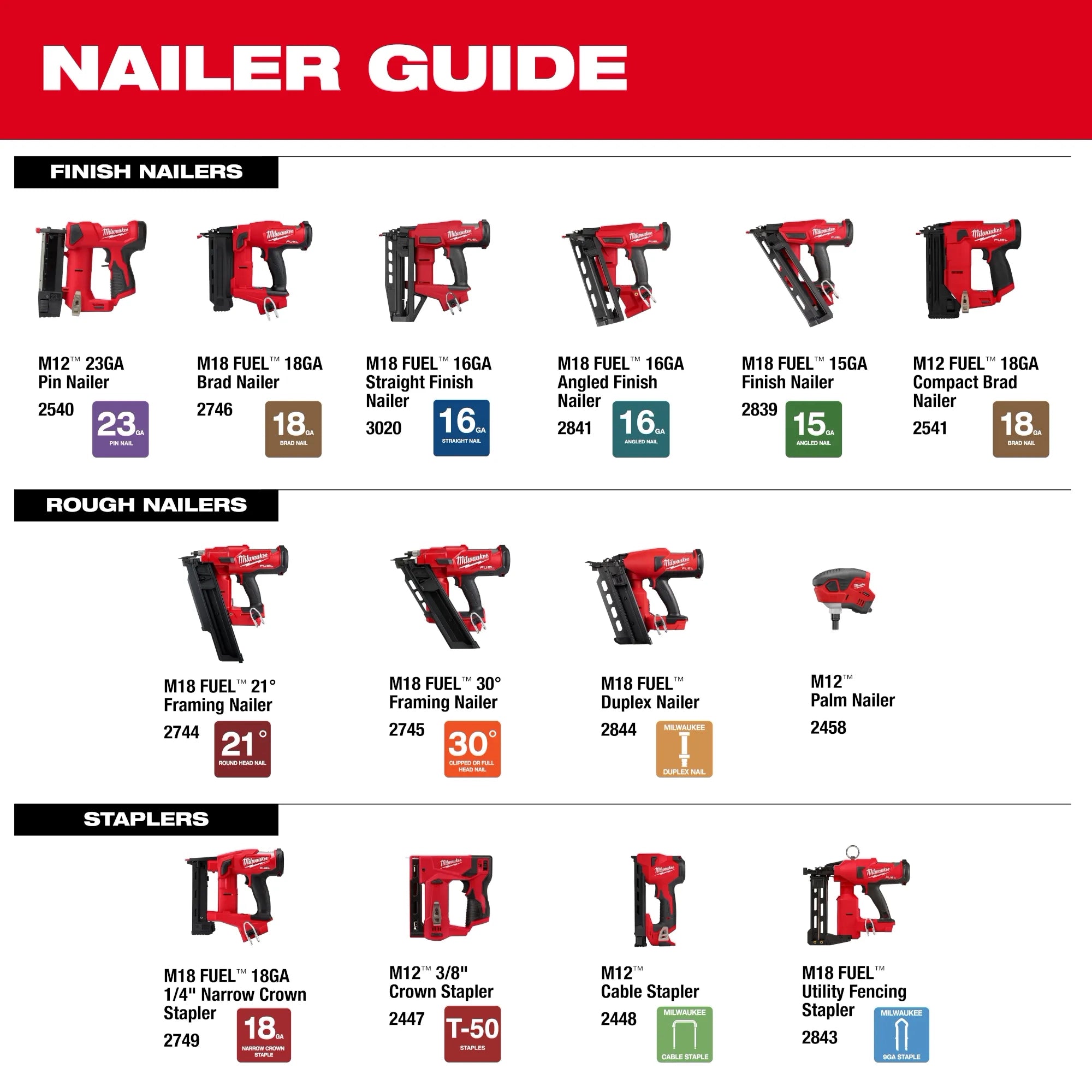Milwaukee Tool 2541-20 M12 FUEL 18 Gauge Compact Brad Nailer - product overview