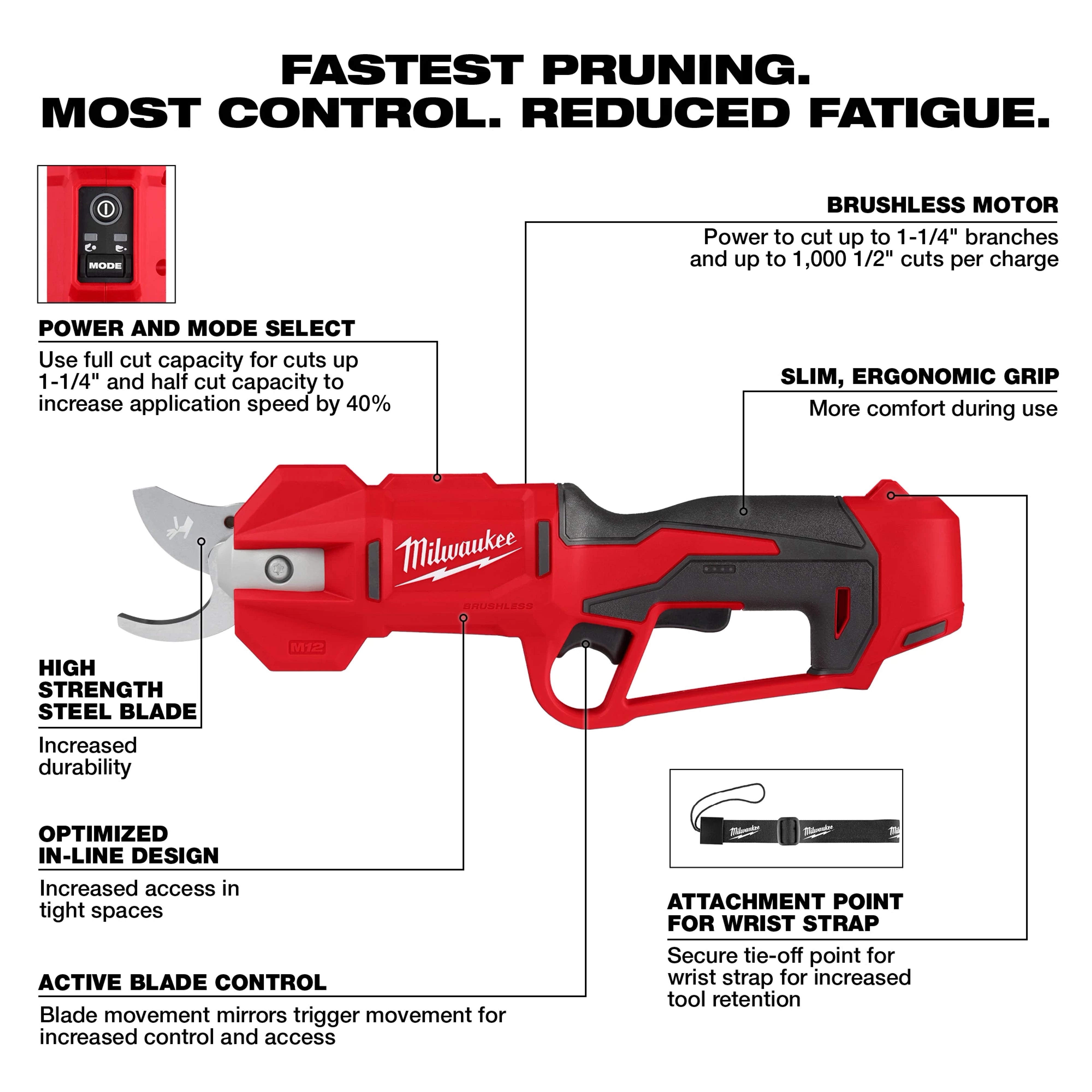 M12 Brushless Pruning Shears feature callout diagram highlighting brushless motor, mode select, active blade control, and ergonomic grip