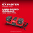 Milwaukee M18 Super Charger with two REDLITHIUM FORGE batteries showing up to 6X faster charging and high-speed cooling