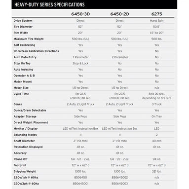 Coats Heavy-Duty Series Specifications Chart comparing 6450-3D, 6450-2D, and 6275 models