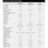 Coats Heavy-Duty Series Specifications Chart comparing 6450-3D, 6450-2D, and 6275 models
