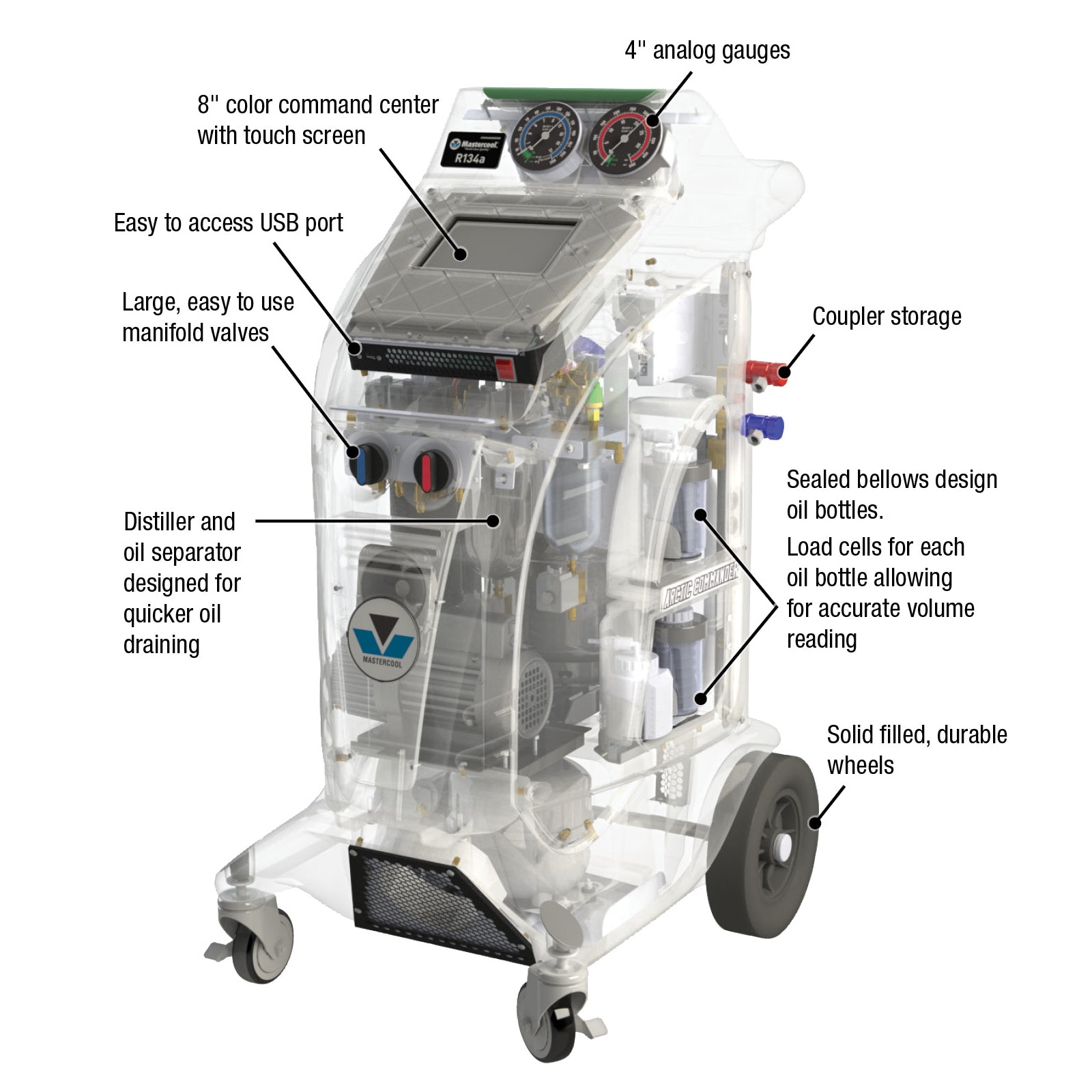 Mastercool Commander4000-E RRR Machine cutaway transparent view with component labels