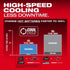 Milwaukee Tool M18 REDLITHIUM FORGE XC8.0 COOL-CYCLE high-speed cooling charge time comparison infographic