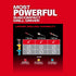 Milwaukee Tool M12 FUEL Drill Driver most powerful subcompact drilling capability comparison chart