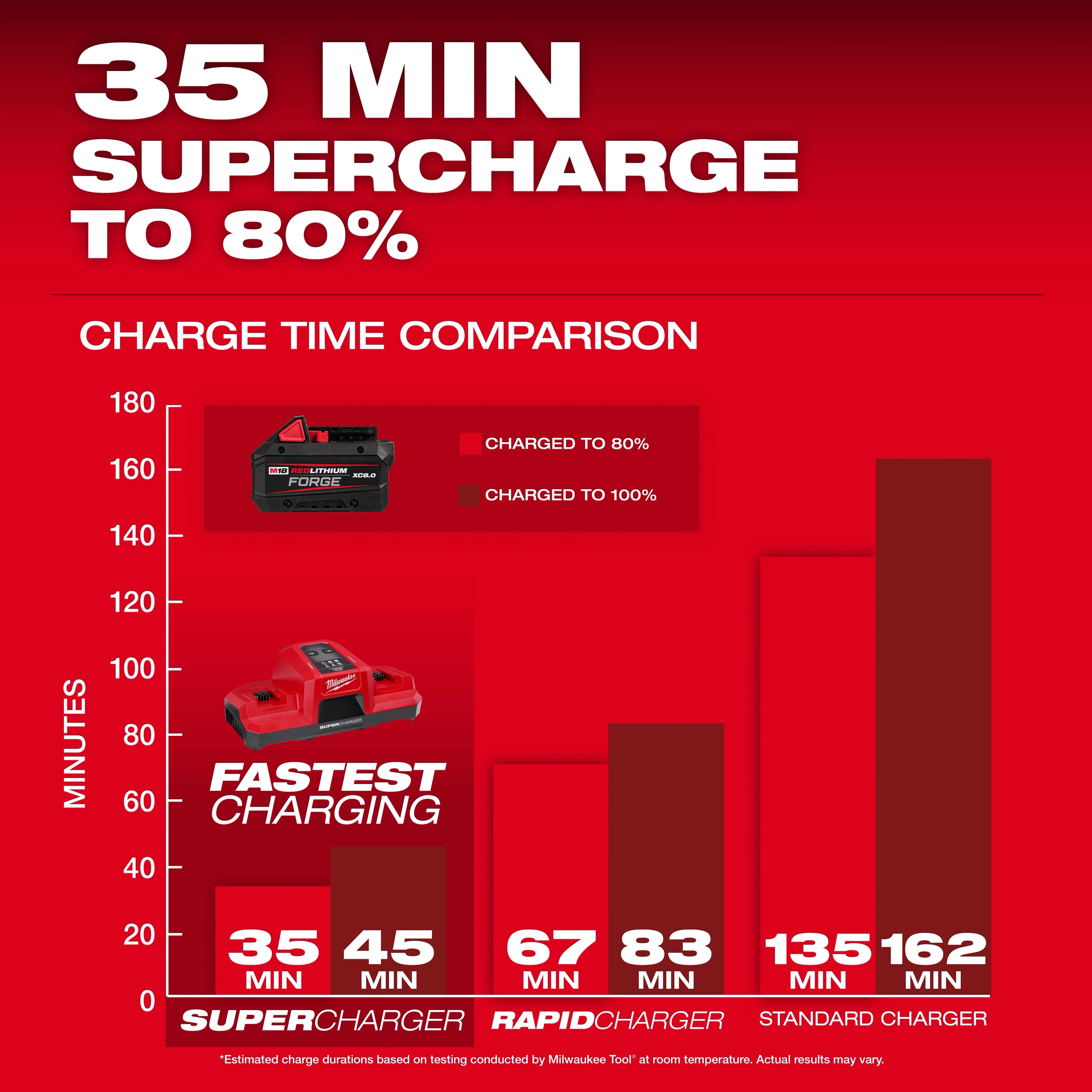 Milwaukee Tool 48-11-1881 M18 REDLITHIUM FORGE XC8.0 Battery Pack
