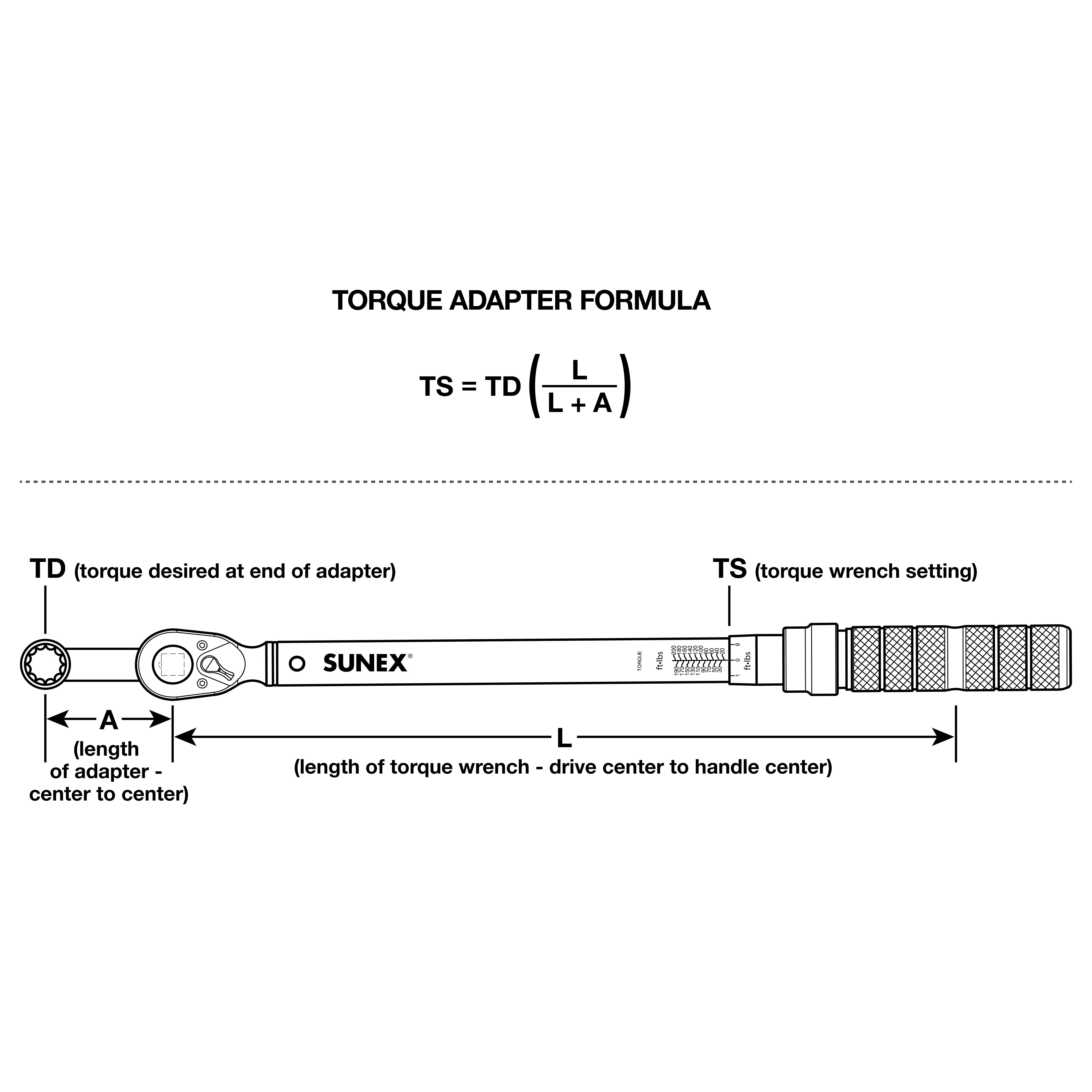 Sunex Tools torque adapter formula diagram showing TS and TD calculations with labeled dimensions