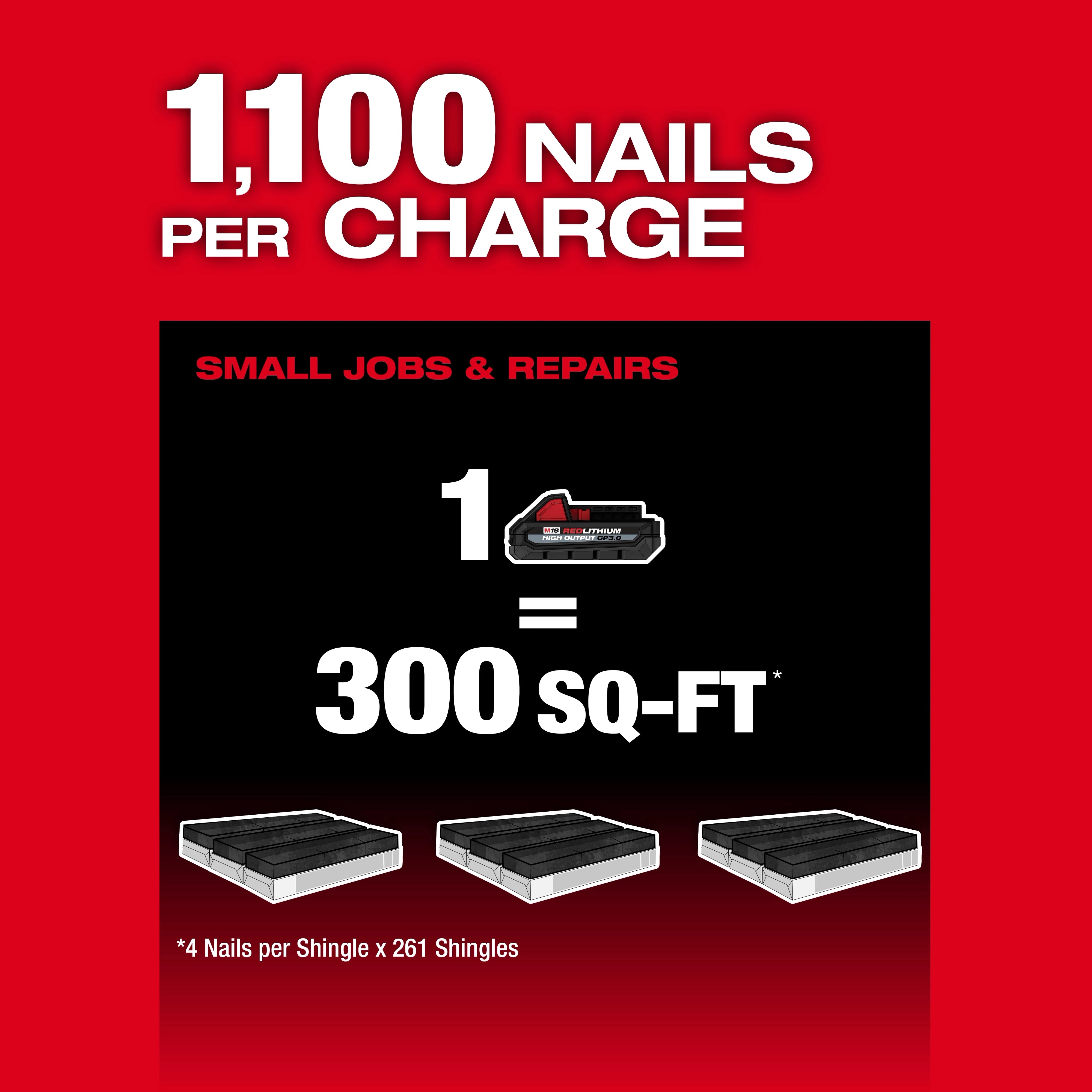 Milwaukee Tool 2909-21 M18 FUEL Coil Roofing Nailer runtime infographic - 1100 nails per charge equals 300 sq-ft coverage for small jobs and repairs