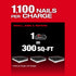 Milwaukee Tool 2909-21 M18 FUEL Coil Roofing Nailer runtime infographic - 1100 nails per charge equals 300 sq-ft coverage for small jobs and repairs