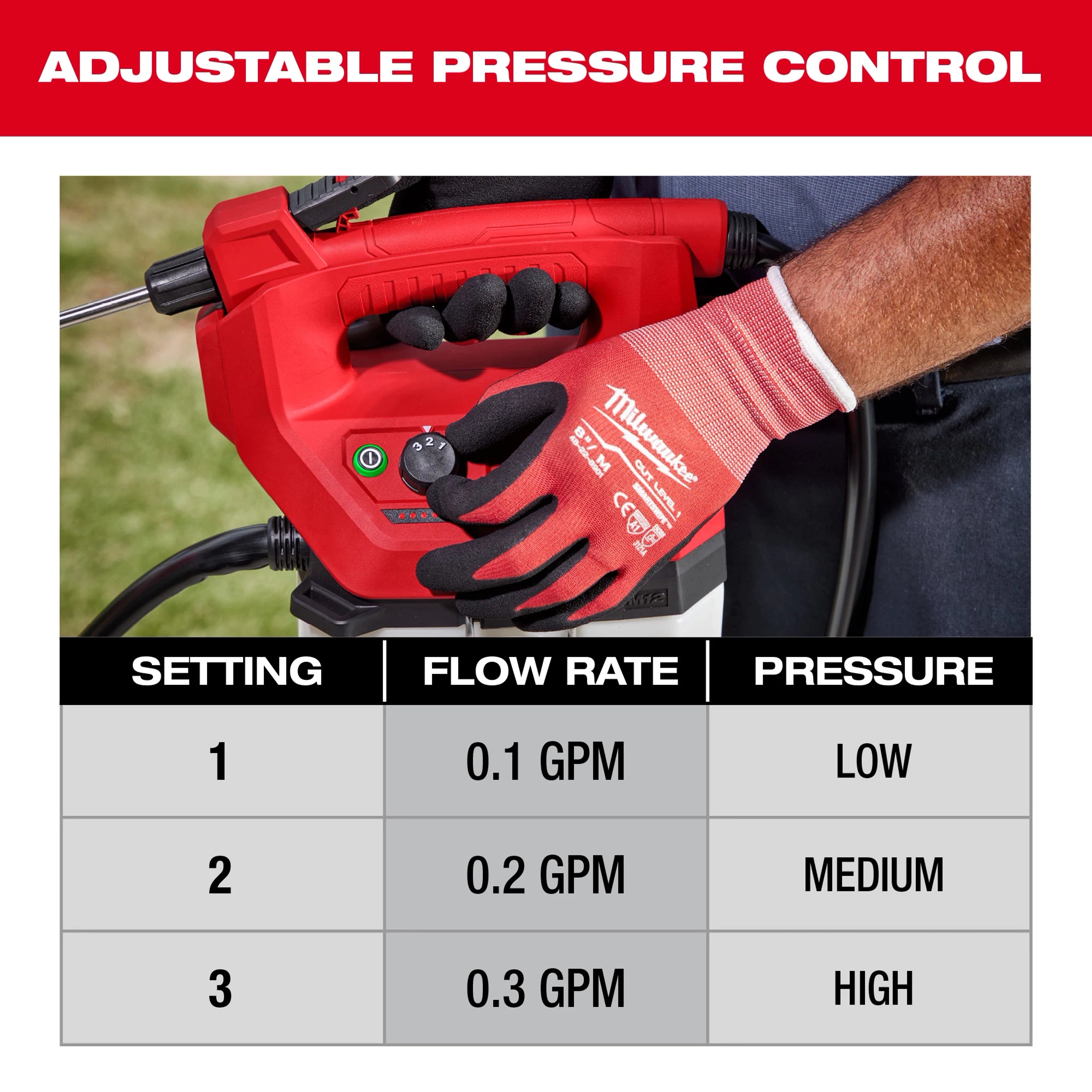 Milwaukee Tool M12 Handheld Sprayer adjustable pressure control closeup with flow rate and pressure settings chart: 3 modes, 0.1-0.3 GPM