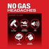 Milwaukee Tool 49-16-2739 Cultivator Attachment - Feature Callout