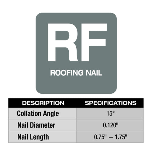 Roofing nail specification chart: 15 degree collation angle, 0.120 inch nail diameter, 0.75 to 1.75 inch nail length