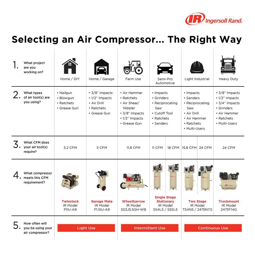 Ingersoll Rand air compressor selection guide by application and CFM