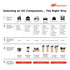 Ingersoll Rand air compressor selection guide by application and CFM