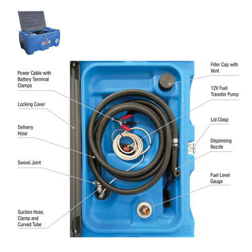 JohnDow Industries JDI-DEF40 DEF Carrytank component diagram showing 12V pump, delivery hose, power cable, dispensing nozzle, and fuel level gauge