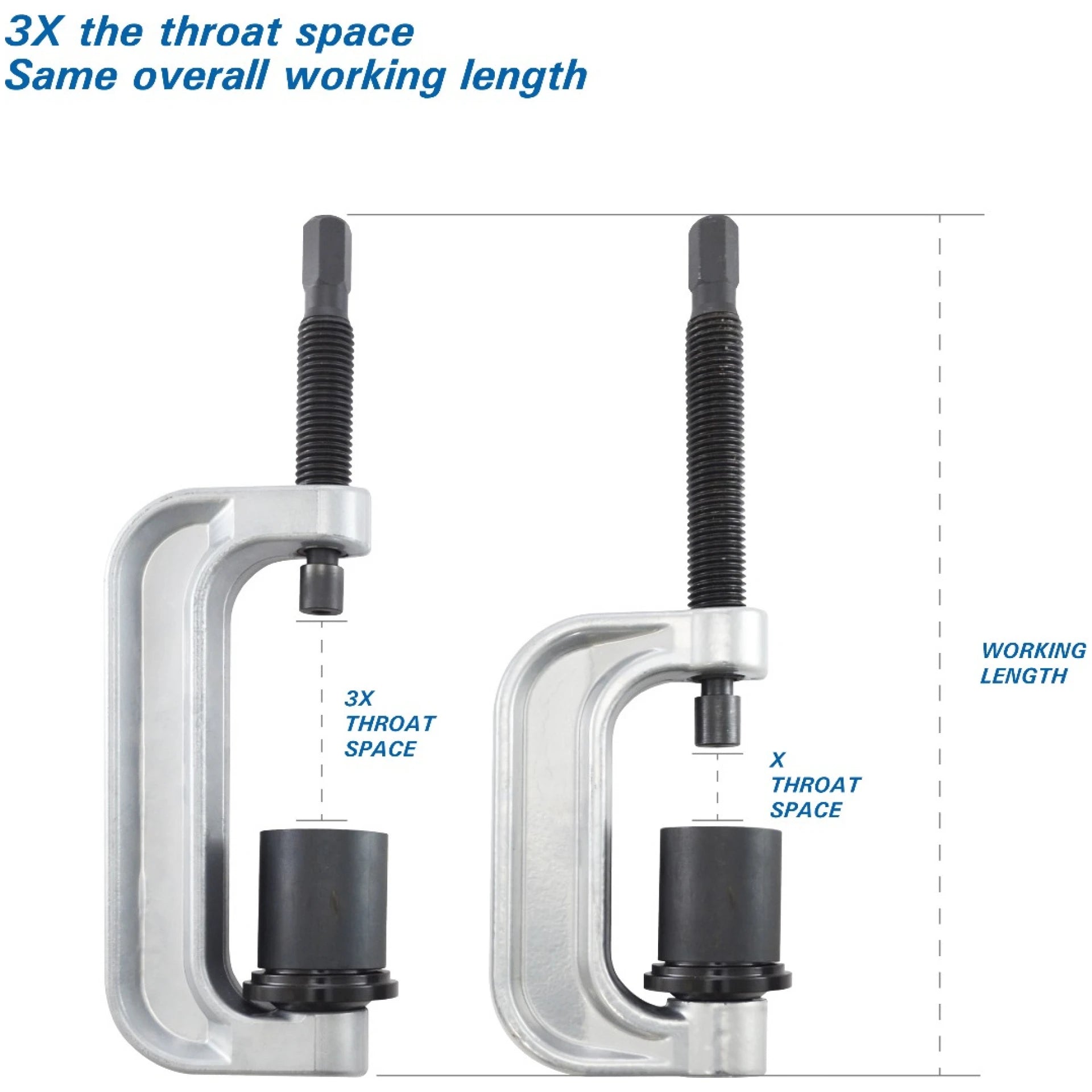 Astro Pneumatic 78100 infographic showing 3X throat space and same overall working length, webp version