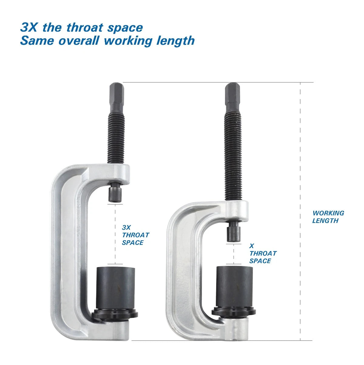 Astro Pneumatic 78100 infographic comparing 3X throat space vs standard C-frame press with same working length