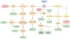 Astro Pneumatic EuroPro spray gun selection flow chart