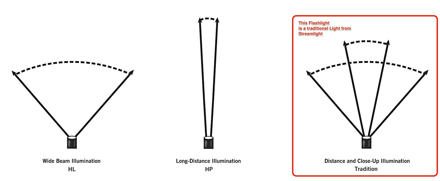 Streamlight 61603 Double Clutch USB Rechargeable Headlamp, 120VAC, Black - 125 Lumens - MPR Tools & Equipment
