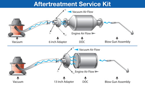 NEXIQ Technologies 307000 Diesel Engine After Treatment Service Kit - MPR Tools & Equipment